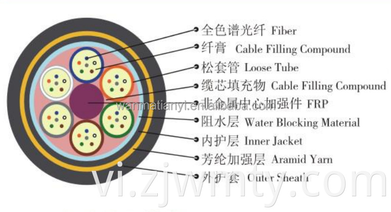 Thiết kế mới nhất Chất lượng cao Cáp quang ADSS Áo khoác đơn